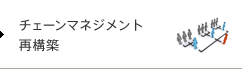 チェーンマネジメント再構築